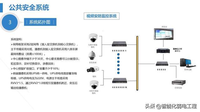 某医院弱电工程视频监控系统规划设计方案