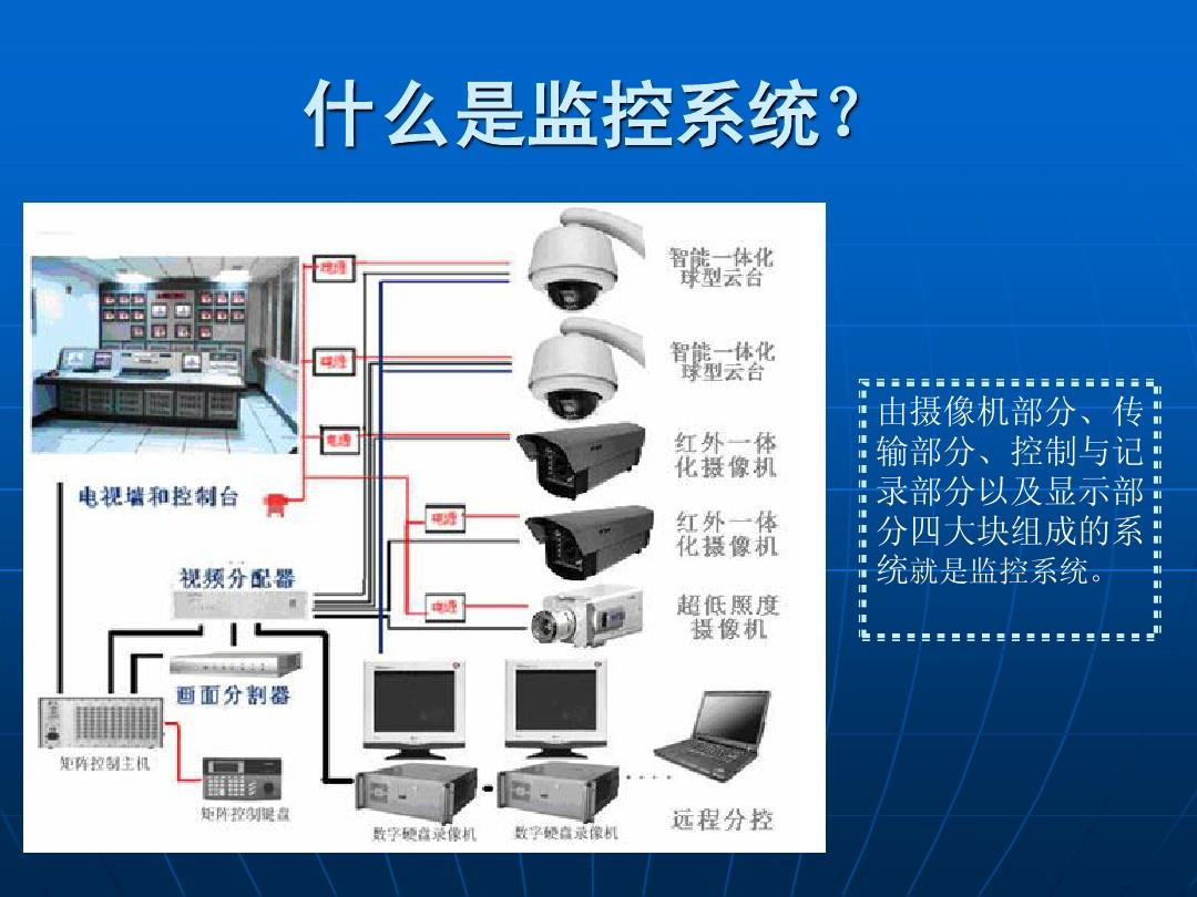 安防监控系统PPT