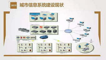 干货分享 智慧灯杆解决方案与应用场景介绍